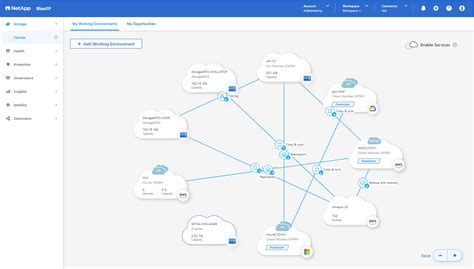 NetApp BlueXP .